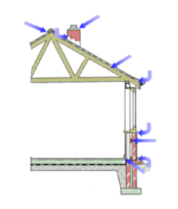 Cornwall Damp Proofing